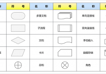 常用流程图图形含义，助力绘制流程图