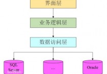 什么是B/S架构？